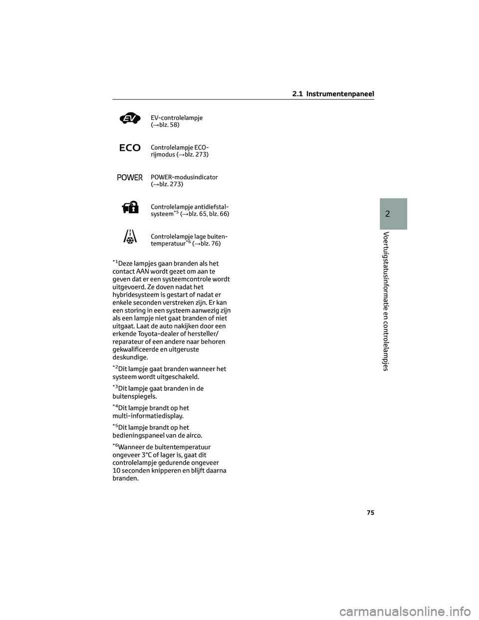 TOYOTA COROLLA CROSS 2023 Instructieboekje (in Dutch) EV-controlelampje
(→blz. 58)
Controlelampje ECO-
rijmodus (→blz. 273)
POWER-modusindicator
(→blz. 273)
Controlelampje antidiefstal-
systeem*5(→blz. 65, blz. 66)
Controlelampje lage buiten-
tem TOYOTA COROLLA CROSS 2023 Instructieboekje (in Dutch) EV-controlelampje
(→blz. 58)
Controlelampje ECO-
rijmodus (→blz. 273)
POWER-modusindicator
(→blz. 273)
Controlelampje antidiefstal-
systeem*5(→blz. 65, blz. 66)
Controlelampje lage buiten-
tem