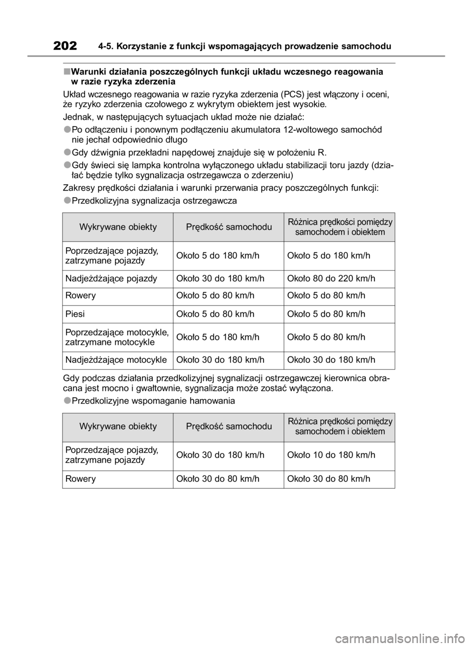 TOYOTA COROLLA CROSS 2022 Instrukcja obsługi (in Polish) Warunki dzia∏ania poszczególnych funkcji uk∏adu wczesnego reagowania
w razie ryzyka zderzenia
Uk∏ad wczesnego reagowania w razie ryzyka zderzenia (PCS) jest w∏àczony i oceni,
˝e ryzyko zder TOYOTA COROLLA CROSS 2022 Instrukcja obsługi (in Polish) Warunki dzia∏ania poszczególnych funkcji uk∏adu wczesnego reagowania
w razie ryzyka zderzenia
Uk∏ad wczesnego reagowania w razie ryzyka zderzenia (PCS) jest w∏àczony i oceni,
˝e ryzyko zder