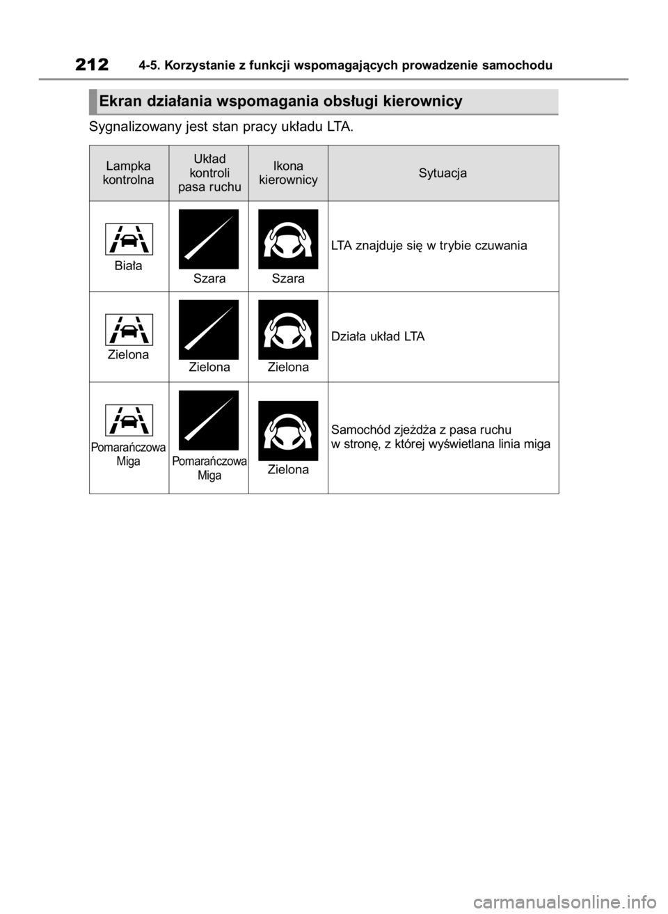 TOYOTA COROLLA CROSS 2022  Instrukcja obsługi (in Polish) Sygnalizowany jest stan pracy uk∏adu LTA.
2124-5. Korzystanie z funkcji wspomagajàcych prowadzenie samochodu
Ekran dzia∏ania wspomagania obs∏ugi kierownicy
Lampka
kontrolnaUk∏ad
kontroli
pasa