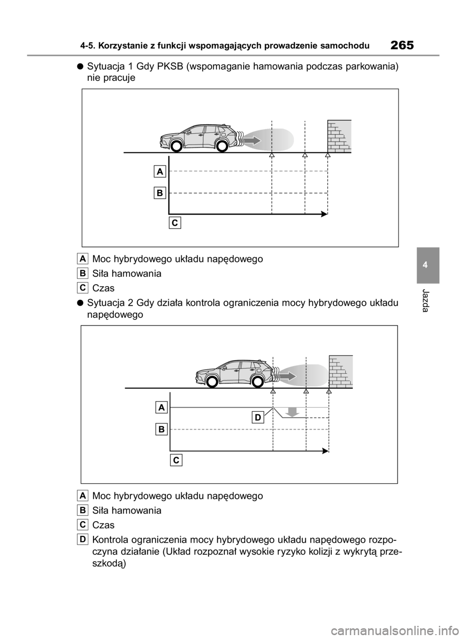 TOYOTA COROLLA CROSS 2022  Instrukcja obsługi (in Polish) Sytuacja 1 Gdy PKSB (wspomaganie hamowania podczas parkowania)
nie pracuje
Moc hybrydowego uk∏adu nap´dowego
Si∏a hamowania
Czas
Sytuacja 2 Gdy dzia∏a kontrola ograniczenia mocy hybrydowego uk