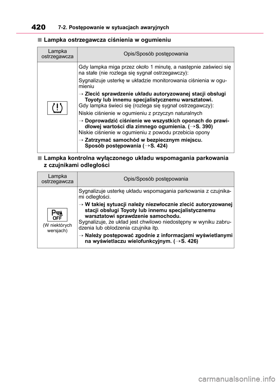 TOYOTA COROLLA CROSS 2022 Instrukcja obsługi (in Polish) Lampka ostrzegawcza ciÊnienia w ogumieniu
Lampka kontrolna wy∏àczonego uk∏adu wspomagania parkowania
z czujnikami odleg∏oÊci
4207-2. Post´powanie w sytuacjach awaryjnych
Gdy lampka miga prze TOYOTA COROLLA CROSS 2022 Instrukcja obsługi (in Polish) Lampka ostrzegawcza ciÊnienia w ogumieniu
Lampka kontrolna wy∏àczonego uk∏adu wspomagania parkowania
z czujnikami odleg∏oÊci
4207-2. Post´powanie w sytuacjach awaryjnych
Gdy lampka miga prze