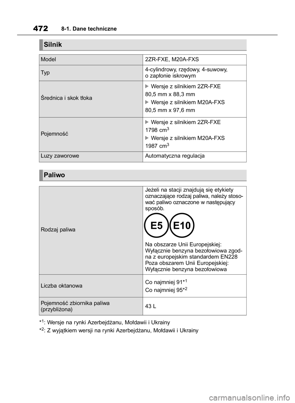 TOYOTA COROLLA CROSS 2022 Instrukcja obsługi (in Polish) *1: Wersje na rynki Azerbejd˝anu, Mo∏dawii i Ukrainy
*2: Z wyjàtkiem wersji na rynki Azerbejd˝anu, Mo∏dawii i Ukrainy
4728-1. Dane techniczne
Silnik
Paliwo
Model2ZR-FXE, M20A-FXS
Ârednica i sk TOYOTA COROLLA CROSS 2022 Instrukcja obsługi (in Polish) *1: Wersje na rynki Azerbejd˝anu, Mo∏dawii i Ukrainy
*2: Z wyjàtkiem wersji na rynki Azerbejd˝anu, Mo∏dawii i Ukrainy
4728-1. Dane techniczne
Silnik
Paliwo
Model2ZR-FXE, M20A-FXS
Ârednica i sk