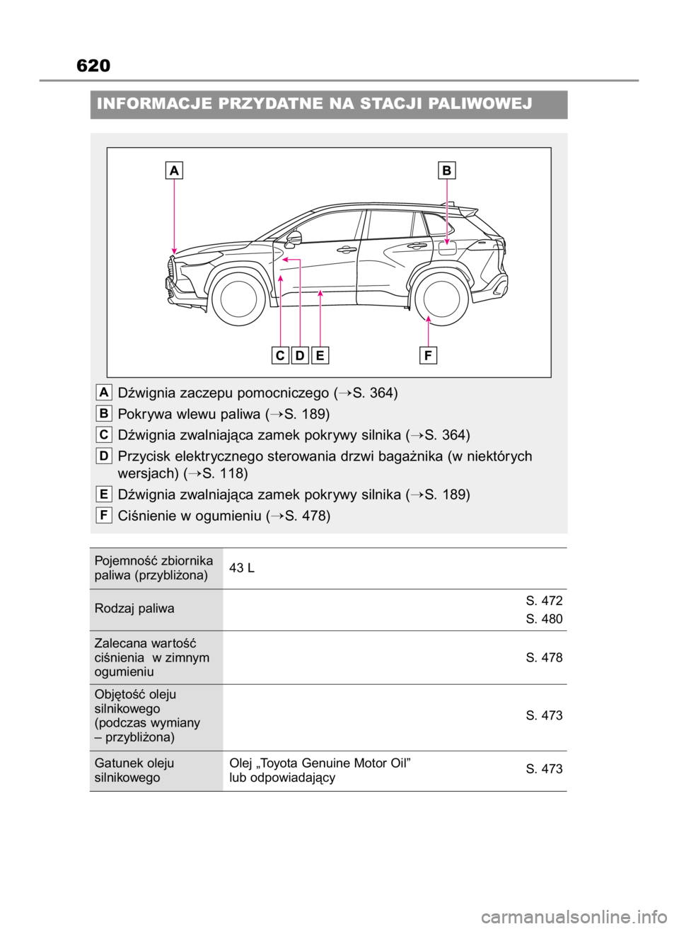TOYOTA COROLLA CROSS 2023  Instrukcja obsługi (in Polish) 620
INFORMACJE PRZYDATNE NA STACJI PALIWOWEJ
Dêwignia zaczepu pomocniczego (S. 364)
Pokrywa wlewu paliwa (
S. 189)
Dêwignia zwalniajàca zamek pokrywy silnika (
S. 364)
Przycisk elektrycznego ste