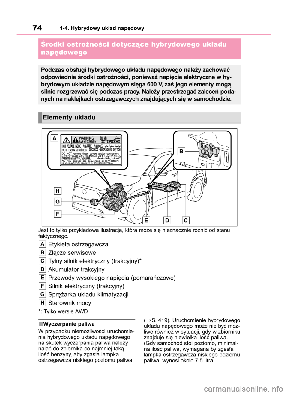 TOYOTA COROLLA CROSS 2023  Instrukcja obsługi (in Polish) Wyczerpanie paliwa
W przypadku niemo˝liwoÊci uruchomie-
nia hybrydowego uk∏adu nap´dowego
na skutek wyczerpania paliwa nale˝y
nalaç do zbiornika co najmniej takà
iloÊç benzyny, aby zgas∏a 