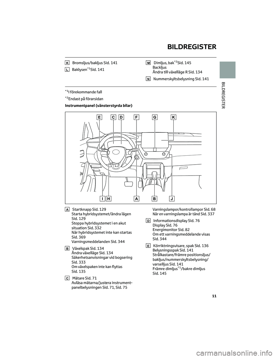 TOYOTA COROLLA CROSS 2022 Bruksanvisningar (in Swedish) KBromsljus/bakljus Sid. 141
LBaklysen*1Sid. 141
MDimljus, bak*2Sid. 145
Backljus
Ändra till växelläge R Sid. 134
NNummerskyltsbelysning Sid. 141
*1I förekommande fall
*2Endast på förarsidan
Inst TOYOTA COROLLA CROSS 2022 Bruksanvisningar (in Swedish) KBromsljus/bakljus Sid. 141
LBaklysen*1Sid. 141
MDimljus, bak*2Sid. 145
Backljus
Ändra till växelläge R Sid. 134
NNummerskyltsbelysning Sid. 141
*1I förekommande fall
*2Endast på förarsidan
Inst