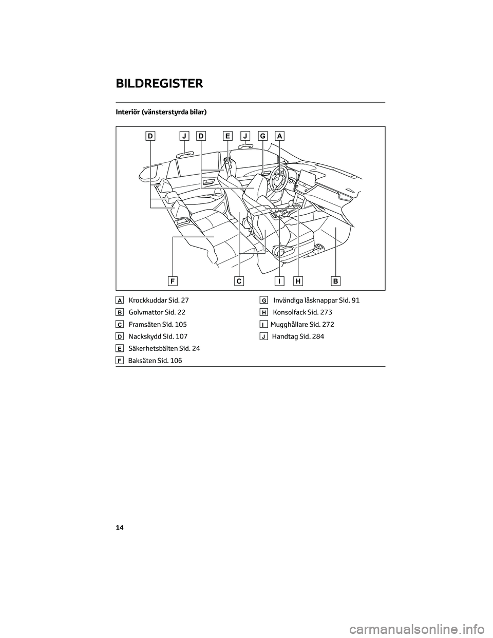 TOYOTA COROLLA CROSS 2023 Bruksanvisningar (in Swedish) Interiör (vänsterstyrda bilar)
AKrockkuddar Sid. 27
BGolvmattor Sid. 22
CFramsäten Sid. 105
DNackskydd Sid. 107
ESäkerhetsbälten Sid. 24
FBaksäten Sid. 106
GInvändiga låsknappar Sid. 91
HKonso TOYOTA COROLLA CROSS 2023 Bruksanvisningar (in Swedish) Interiör (vänsterstyrda bilar)
AKrockkuddar Sid. 27
BGolvmattor Sid. 22
CFramsäten Sid. 105
DNackskydd Sid. 107
ESäkerhetsbälten Sid. 24
FBaksäten Sid. 106
GInvändiga låsknappar Sid. 91
HKonso