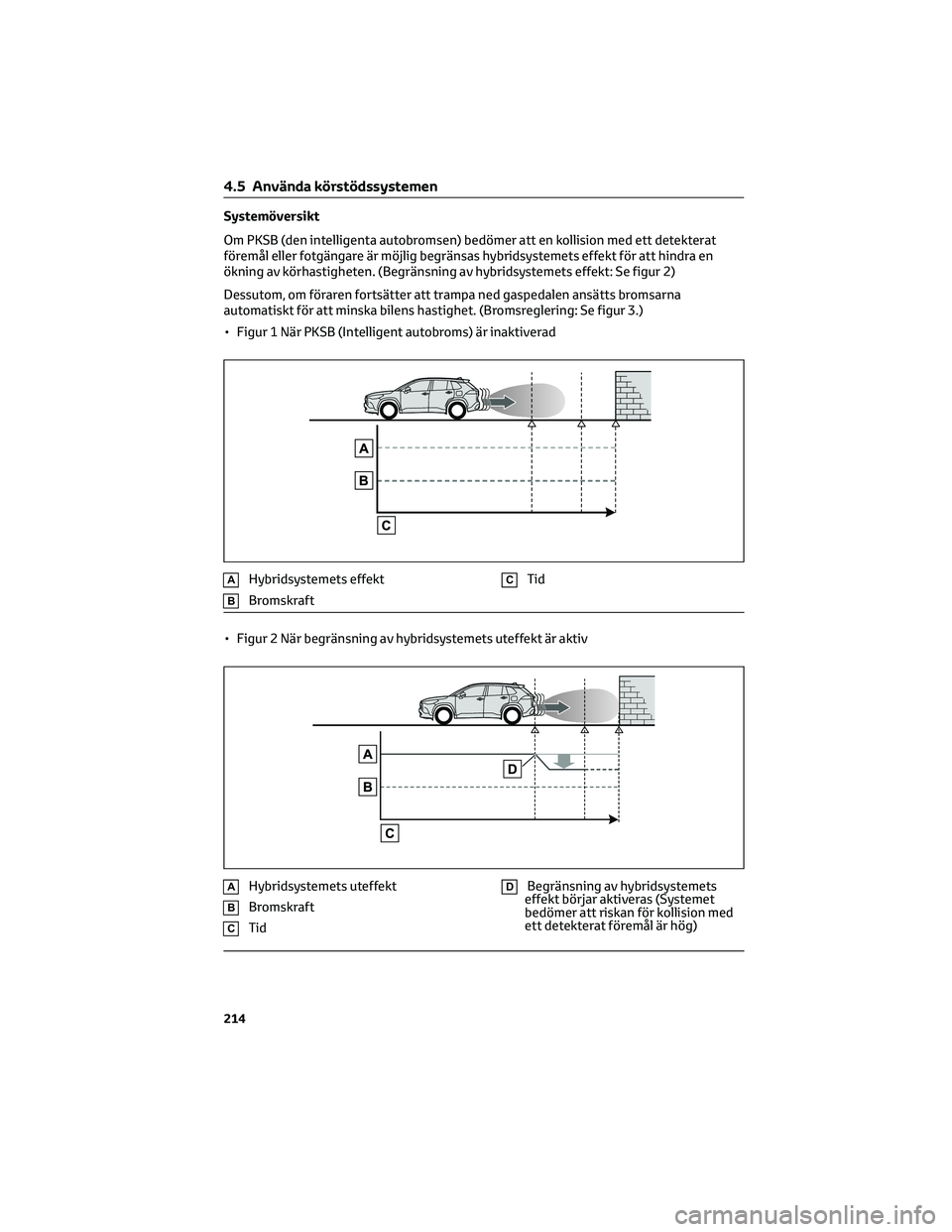 TOYOTA COROLLA CROSS 2023 Bruksanvisningar (in Swedish) Systemöversikt
Om PKSB (den intelligenta autobromsen) bedömer att en kollision med ett detekterat
föremål eller fotgängare är möjlig begränsas hybridsystemets effekt för att hindra en
ökning TOYOTA COROLLA CROSS 2023 Bruksanvisningar (in Swedish) Systemöversikt
Om PKSB (den intelligenta autobromsen) bedömer att en kollision med ett detekterat
föremål eller fotgängare är möjlig begränsas hybridsystemets effekt för att hindra en
ökning