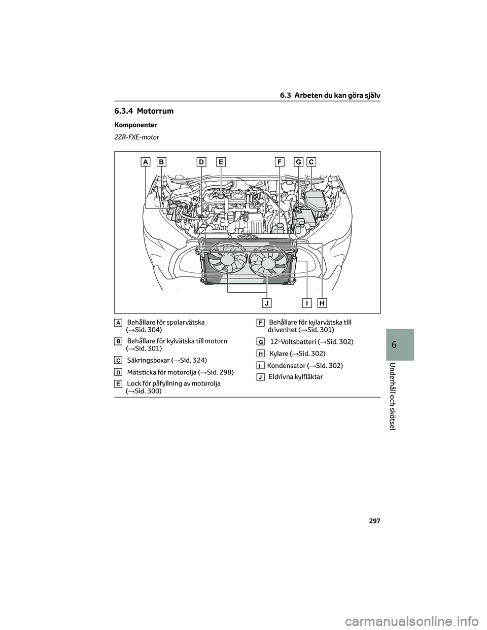 TOYOTA COROLLA CROSS 2023 Bruksanvisningar (in Swedish) 6.3.4 Motorrum
Komponenter
2ZR-FXE-motor
ABehållare för spolarvätska
(→Sid. 304)
BBehållare för kylvätska till motorn
(→Sid. 301)
CSäkringsboxar (→Sid. 324)
DMätsticka för motorolja (↠TOYOTA COROLLA CROSS 2023 Bruksanvisningar (in Swedish) 6.3.4 Motorrum
Komponenter
2ZR-FXE-motor
ABehållare för spolarvätska
(→Sid. 304)
BBehållare för kylvätska till motorn
(→Sid. 301)
CSäkringsboxar (→Sid. 324)
DMätsticka för motorolja (â†