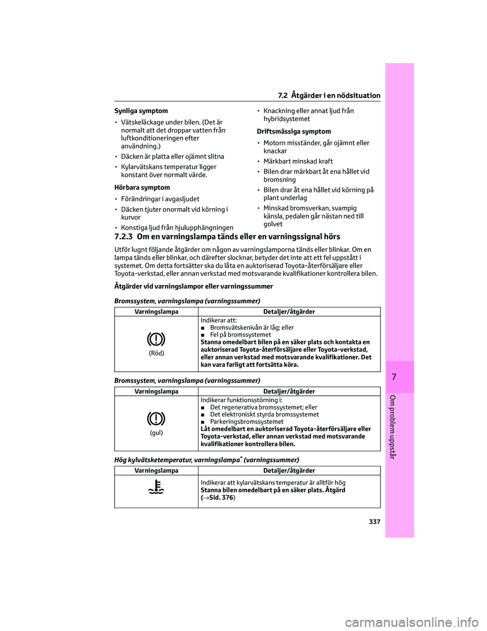 TOYOTA COROLLA CROSS 2023  Bruksanvisningar (in Swedish) Synliga symptom
• Vätskeläckage under bilen. (Det är
normalt att det droppar vatten från
luftkonditioneringen efter
användning.)
• Däcken är platta eller ojämnt slitna
• Kylarvätskans t