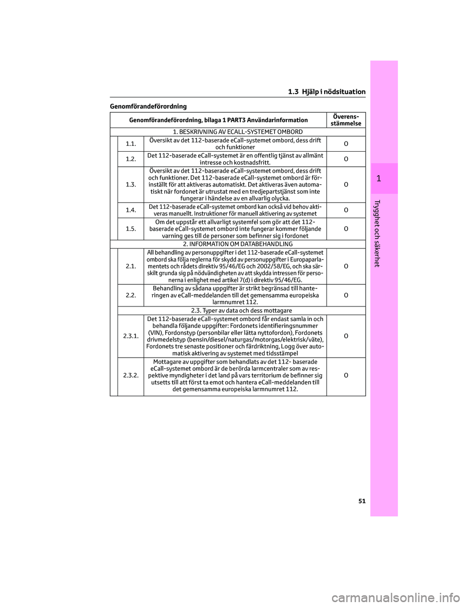 TOYOTA COROLLA CROSS 2023 Bruksanvisningar (in Swedish) Genomförandeförordning
Genomförandeförordning, bilaga 1 PART3 AnvändarinformationÖverens-
stämmelse
1. BESKRIVNING AV ECALL-SYSTEMET OMBORD
1.1.Översikt av det 112-baserade eCall-systemet ombo TOYOTA COROLLA CROSS 2023 Bruksanvisningar (in Swedish) Genomförandeförordning
Genomförandeförordning, bilaga 1 PART3 AnvändarinformationÖverens-
stämmelse
1. BESKRIVNING AV ECALL-SYSTEMET OMBORD
1.1.Översikt av det 112-baserade eCall-systemet ombo