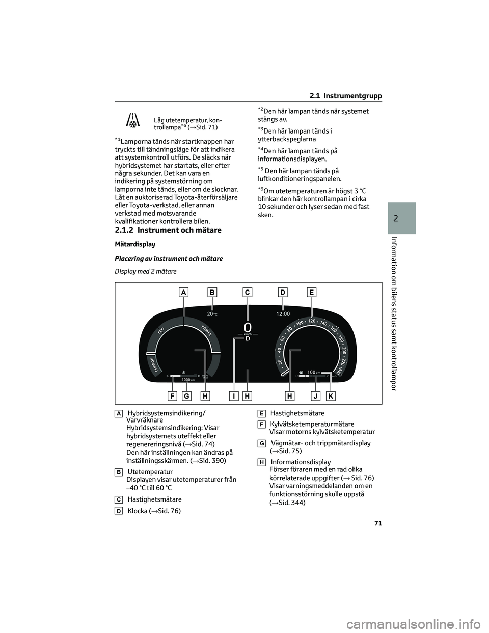 TOYOTA COROLLA CROSS 2022 Bruksanvisningar (in Swedish) Låg utetemperatur, kon-
trollampa*6(→Sid. 71)
*1Lamporna tänds när startknappen har
tryckts till tändningsläge för att indikera
att systemkontroll utförs. De släcks när
hybridsystemet har s TOYOTA COROLLA CROSS 2022 Bruksanvisningar (in Swedish) Låg utetemperatur, kon-
trollampa*6(→Sid. 71)
*1Lamporna tänds när startknappen har
tryckts till tändningsläge för att indikera
att systemkontroll utförs. De släcks när
hybridsystemet har s