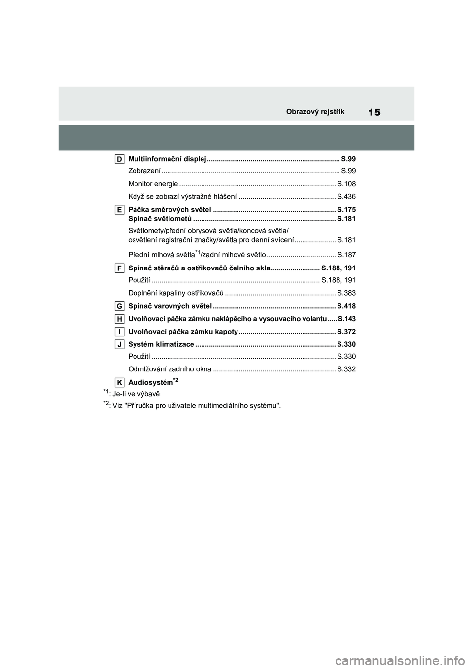 TOYOTA COROLLA CROSS 2022 Návod na použití (in Czech) 15Obrazový rejstřík
Multiinformační displej ................................................................... S.99
Zobrazení ...................................................... ........... TOYOTA COROLLA CROSS 2022 Návod na použití (in Czech) 15Obrazový rejstřík
Multiinformační displej ................................................................... S.99
Zobrazení ...................................................... ...........