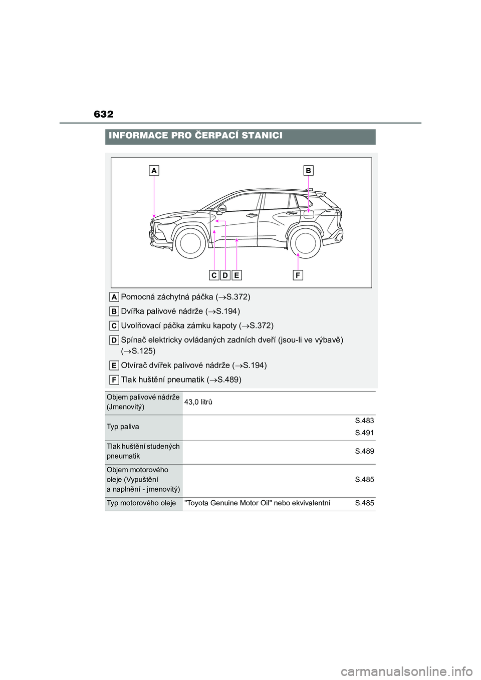 TOYOTA COROLLA CROSS 2022 Návod na použití (in Czech) 632
INFORMACE PRO ČERPACÍ STANICI
Pomocná záchytná páčka (S.372)
Dvířka palivové nádrže ( S.194)
Uvolňovací páčka zámku kapoty ( S.372)
Spínač elektricky ovládaných za TOYOTA COROLLA CROSS 2022 Návod na použití (in Czech) 632
INFORMACE PRO ČERPACÍ STANICI
Pomocná záchytná páčka (S.372)
Dvířka palivové nádrže ( S.194)
Uvolňovací páčka zámku kapoty ( S.372)
Spínač elektricky ovládaných za