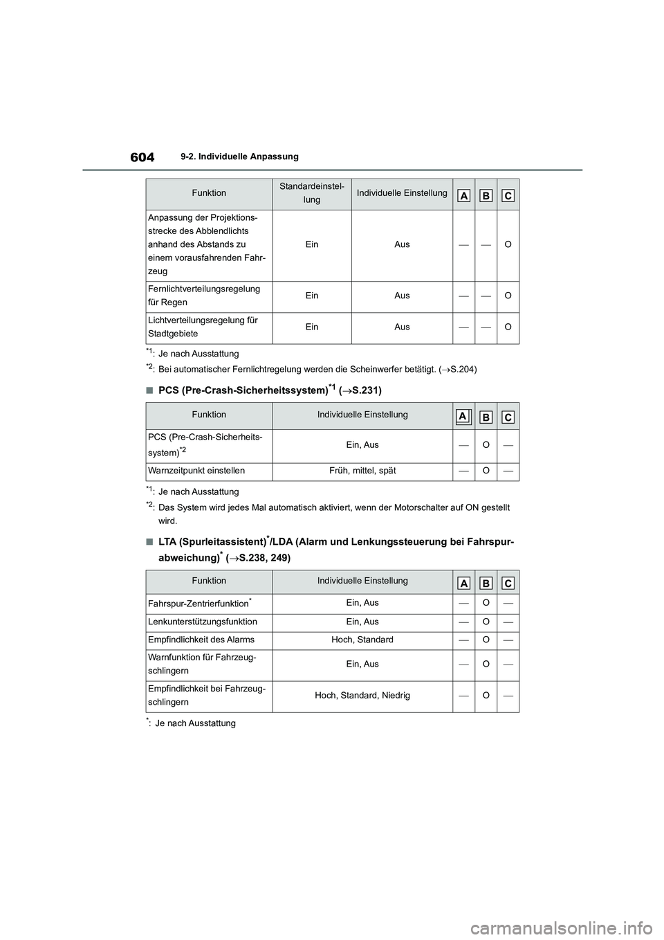 TOYOTA COROLLA HATCHBACK 2023  Betriebsanleitungen (in German) 6049-2. Individuelle Anpassung
*1: Je nach Ausstattung
*2: Bei automatischer Fernlichtregelung werden die Scheinwerfer betätigt. (S.204)
■PCS (Pre-Crash-Sicherheitssystem)*1 (S.231)
*1: Je na