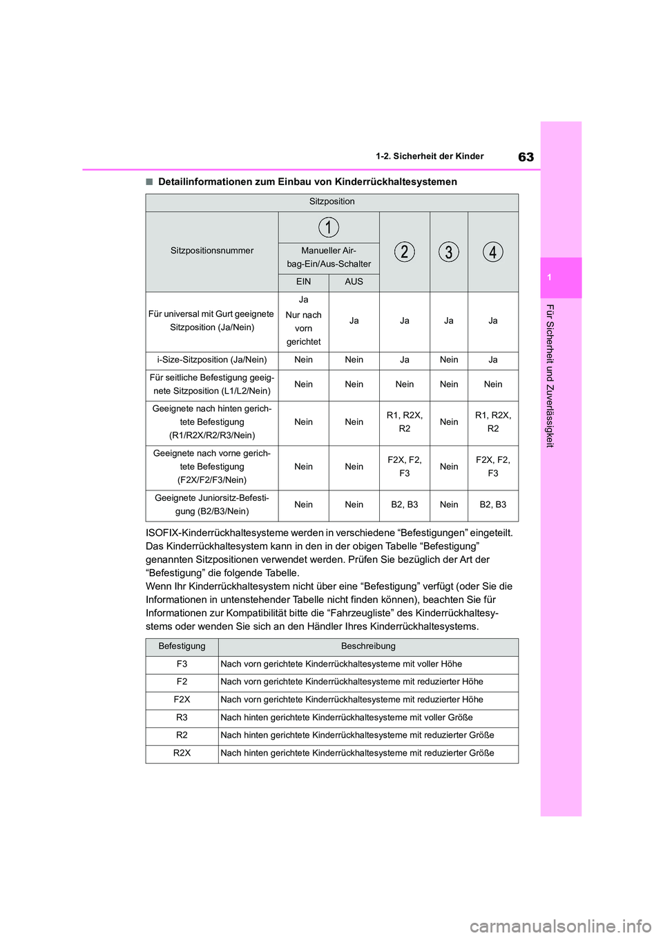 TOYOTA COROLLA HATCHBACK 2023  Betriebsanleitungen (in German) 63
1 
1-2. Sicherheit der Kinder
Für Sicherheit und Zuverlässigkeit
■Detailinformationen zum Einbau von Kinderrückhaltesystemen 
ISOFIX-Kinderrückhaltesysteme werden in  verschiedene “Befestig