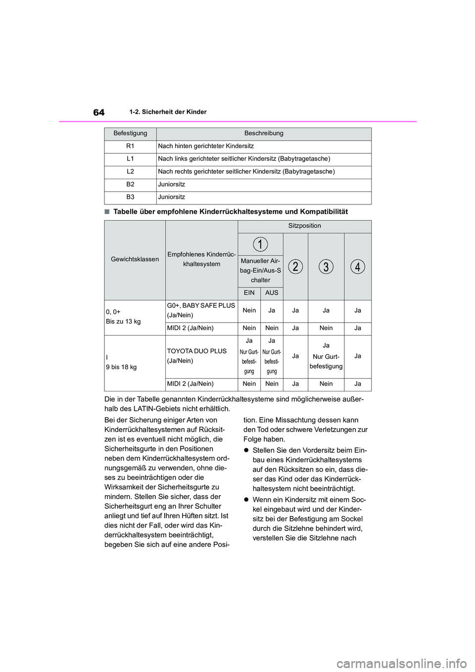 TOYOTA COROLLA HATCHBACK 2023  Betriebsanleitungen (in German) 641-2. Sicherheit der Kinder
■Tabelle über empfohlene Kinderrückhaltesysteme und Kompatibilität 
Die in der Tabelle genannten Kinderrückhaltesysteme sind möglicherweise außer- 
halb des LATIN-