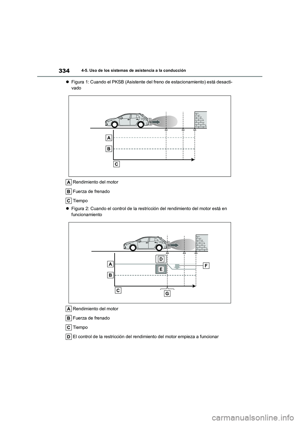 TOYOTA COROLLA HATCHBACK 2023 Manual del propietario (in Spanish) 3344-5. Uso de los sistemas de asistencia a la conducción
Figura 1: Cuando el PKSB (Asistente del freno de estacionamiento) está desacti-
vado
Rendimiento del motor
Fuerza de frenado
Tiempo
TOYOTA COROLLA HATCHBACK 2023 Manual del propietario (in Spanish) 3344-5. Uso de los sistemas de asistencia a la conducción
Figura 1: Cuando el PKSB (Asistente del freno de estacionamiento) está desacti-
vado
Rendimiento del motor
Fuerza de frenado
Tiempo