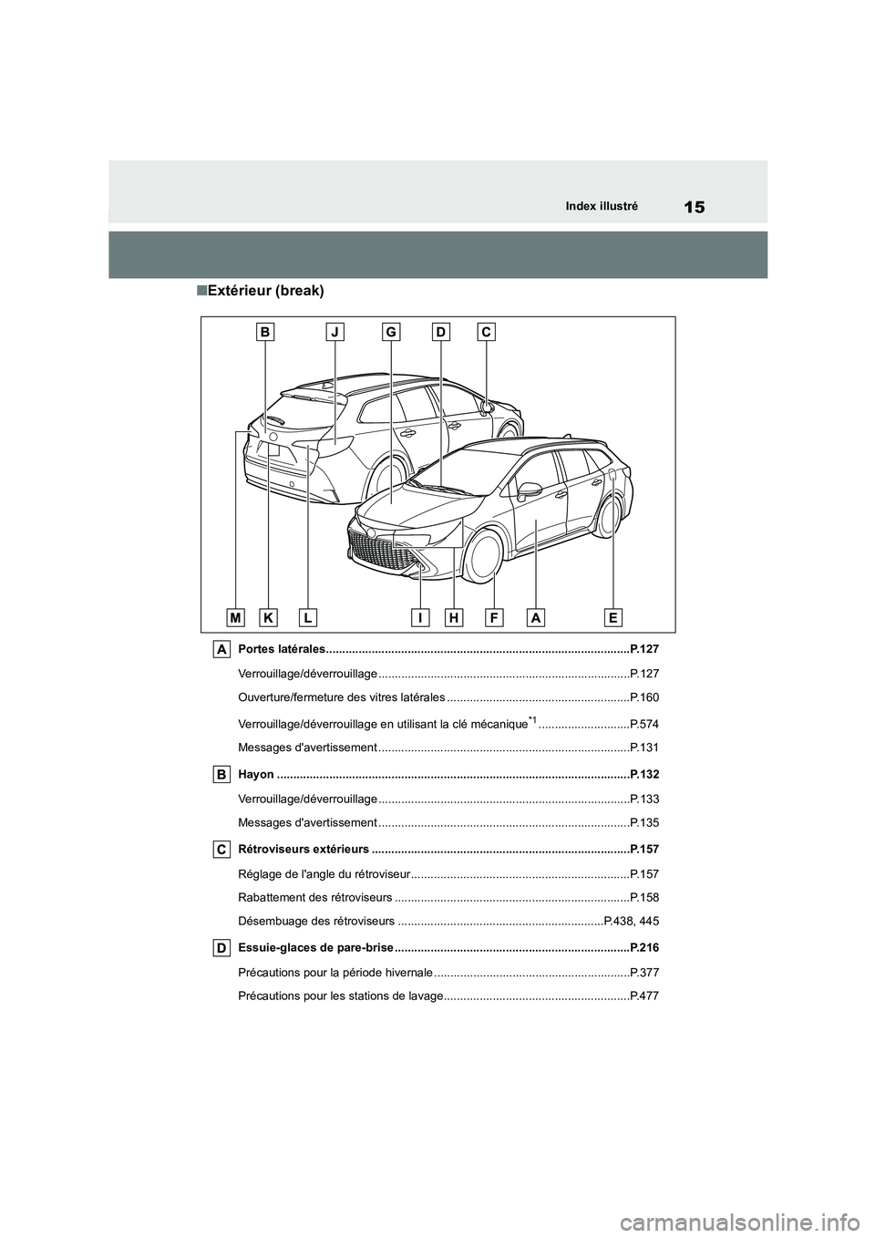 TOYOTA COROLLA HATCHBACK 2023 Manuel du propriétaire (in French) 15Index illustré
■Extérieur (break)
Portes latérales.............................................................................................P.127
Verrouillage/déverroui llage ............. TOYOTA COROLLA HATCHBACK 2023 Manuel du propriétaire (in French) 15Index illustré
■Extérieur (break)
Portes latérales.............................................................................................P.127
Verrouillage/déverroui llage .............