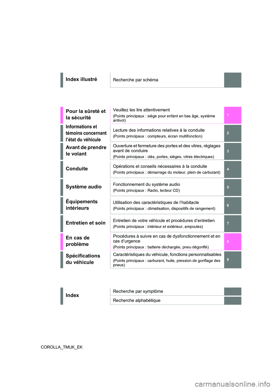 TOYOTA COROLLA HATCHBACK 2023  Manuel du propriétaire (in French) 1 
6 
5
4
3
2
9
8
7
COROLLA_TMUK_EK
Index illustréRecherche par schéma
Pour la sûreté et  
la sécurité
Veuillez les lire attentivement
(Points principaux : siège p our enfant en bas âge, syst�
