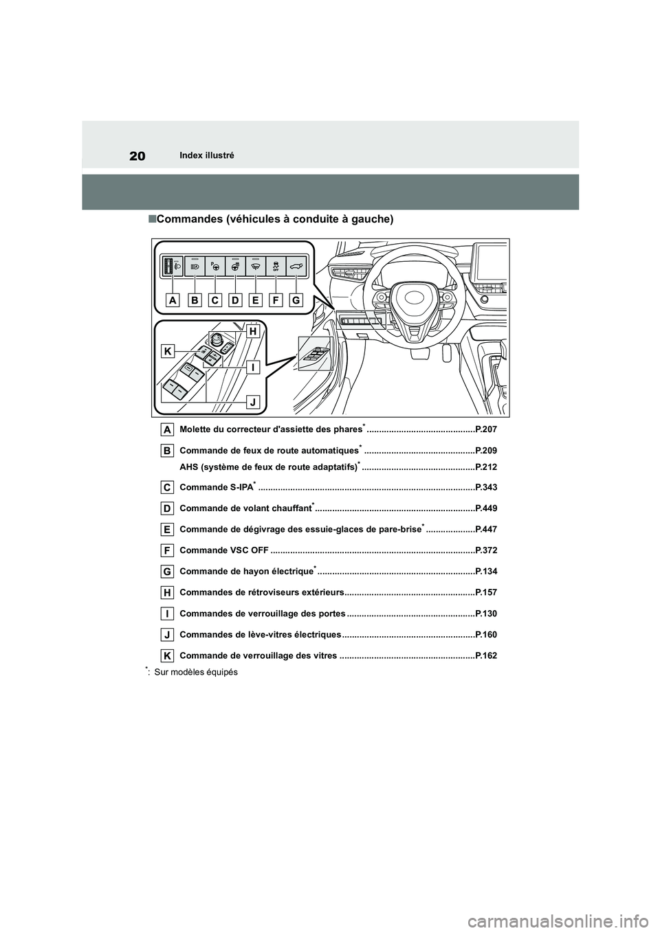 TOYOTA COROLLA HATCHBACK 2023 Manuel du propriétaire (in French) 20Index illustré
■Commandes (véhicules à conduite à gauche)
Molette du correcteur dassiette des phares*............................................P.207
Commande de feux de route automatiques* TOYOTA COROLLA HATCHBACK 2023 Manuel du propriétaire (in French) 20Index illustré
■Commandes (véhicules à conduite à gauche)
Molette du correcteur dassiette des phares*............................................P.207
Commande de feux de route automatiques*