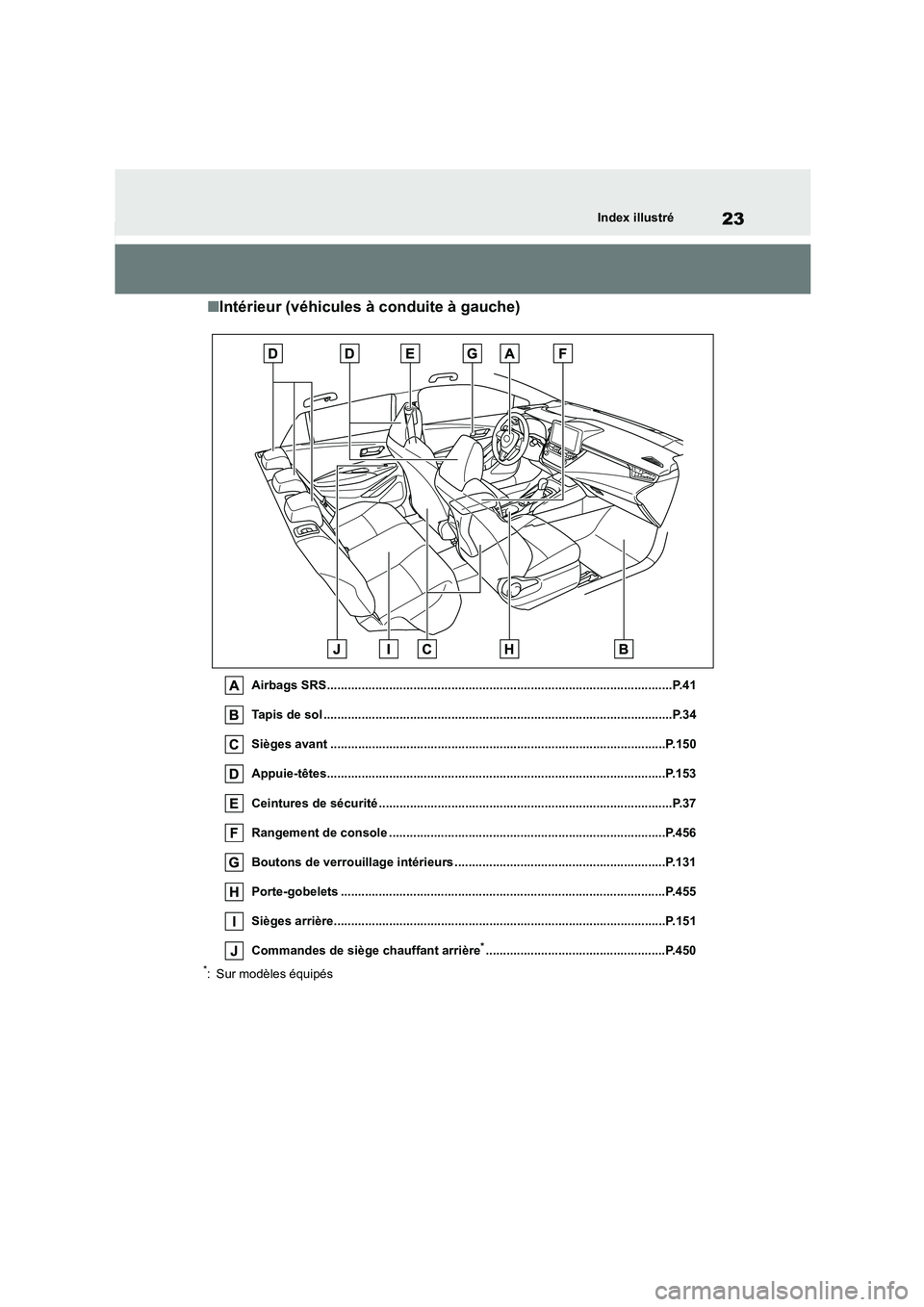 TOYOTA COROLLA HATCHBACK 2023  Manuel du propriétaire (in French) 23Index illustré
■Intérieur (véhicules à conduite à gauche)
Airbags SRS....................................................................................................P.41 
Tapis de sol ...