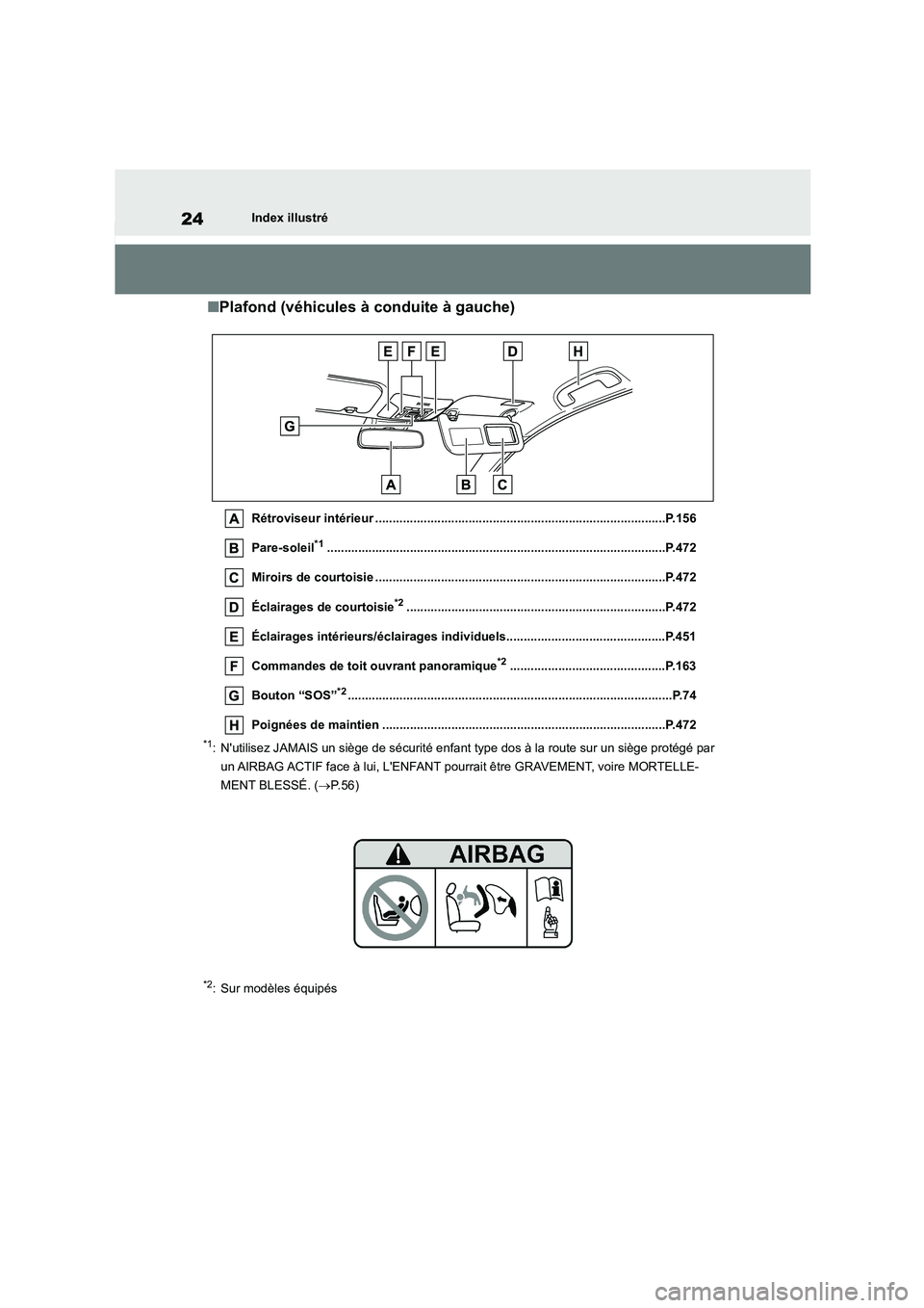 TOYOTA COROLLA HATCHBACK 2023  Manuel du propriétaire (in French) 24Index illustré
■Plafond (véhicules à conduite à gauche)
Rétroviseur intérieur ....................................................................................P.156 
Pare-soleil*1........