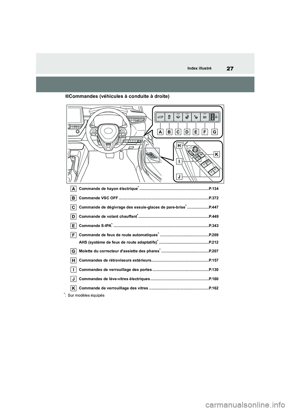 TOYOTA COROLLA HATCHBACK 2023 Manuel du propriétaire (in French) 27Index illustré
■Commandes (véhicules à conduite à droite)
Commande de hayon électrique*................................................................P.134
Commande VSC OFF ................ TOYOTA COROLLA HATCHBACK 2023 Manuel du propriétaire (in French) 27Index illustré
■Commandes (véhicules à conduite à droite)
Commande de hayon électrique*................................................................P.134
Commande VSC OFF ................