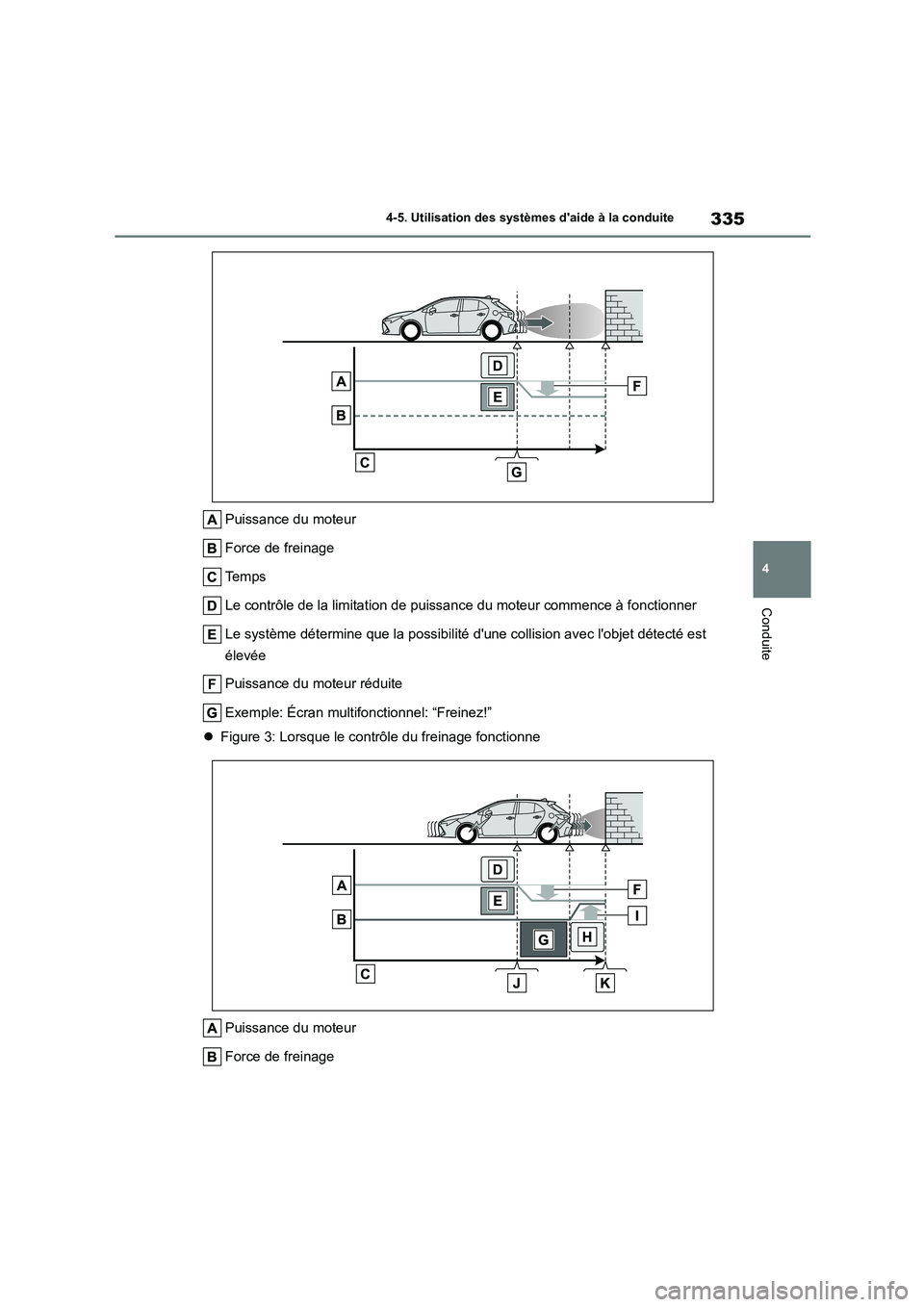 TOYOTA COROLLA HATCHBACK 2023  Manuel du propriétaire (in French) 335
4 
4-5. Utilisation des systèmes daide à la conduite
Conduite
Puissance du moteur 
Force de freinage
Te m p s 
Le contrôle de la limitation de puissance du moteur commence à fonctionner 
Le s