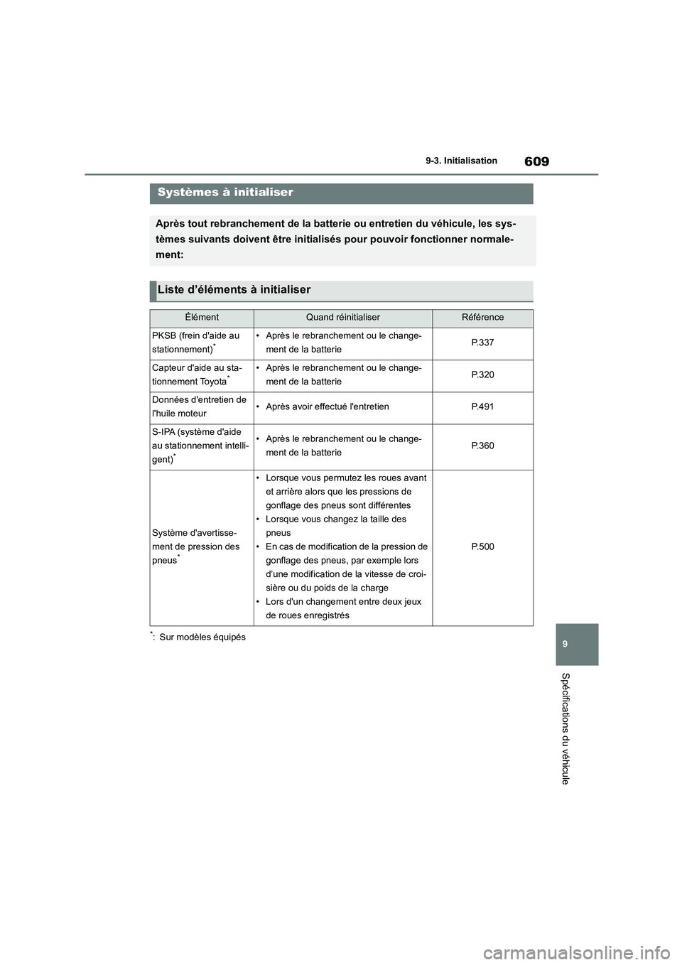 TOYOTA COROLLA HATCHBACK 2023 Manuel du propriétaire (in French) 609
9
9-3. Initialisation
Spécifications du véhicule
9-3.Initialisation
*: Sur modèles équipés
Systèmes à initialiser
Après tout rebranchement de la batterie ou entretien du véhicule, les sy TOYOTA COROLLA HATCHBACK 2023 Manuel du propriétaire (in French) 609
9
9-3. Initialisation
Spécifications du véhicule
9-3.Initialisation
*: Sur modèles équipés
Systèmes à initialiser
Après tout rebranchement de la batterie ou entretien du véhicule, les sy