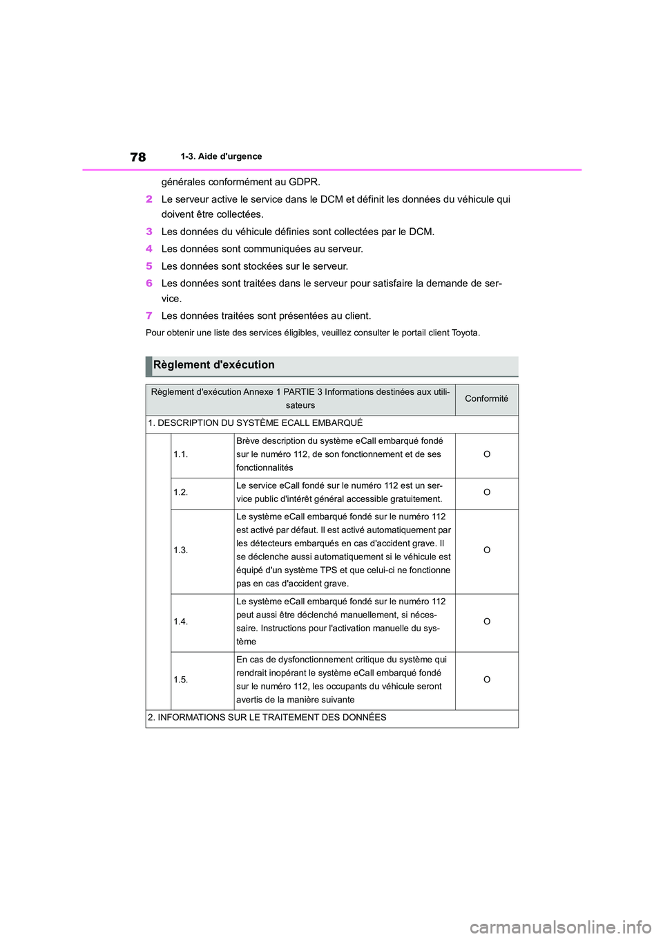TOYOTA COROLLA HATCHBACK 2023 Manuel du propriétaire (in French) 781-3. Aide durgence
générales conformément au GDPR.
2 Le serveur active le service dans le DCM et définit les données du véhicule qui
doivent être collectées.
3 Les données du véhicule TOYOTA COROLLA HATCHBACK 2023 Manuel du propriétaire (in French) 781-3. Aide durgence
générales conformément au GDPR.
2 Le serveur active le service dans le DCM et définit les données du véhicule qui
doivent être collectées.
3 Les données du véhicule
