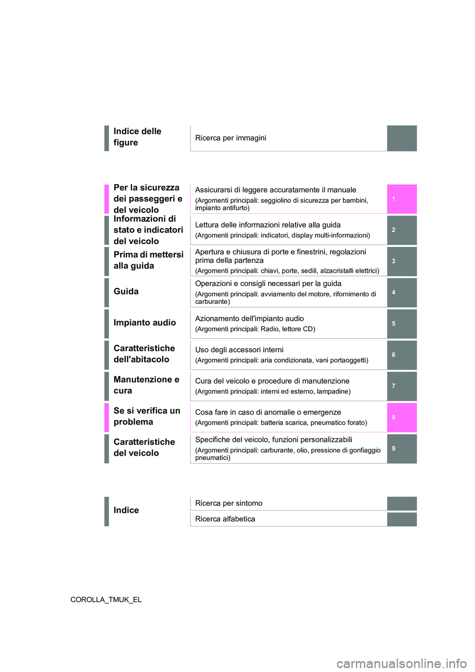 TOYOTA COROLLA HATCHBACK 2023  Manuale duso (in Italian) 1 
6 
5
4
3
2
9
8
7
COROLLA_TMUK_EL
Indice delle  
figureRicerca per immagini
Per la sicurezza  
dei passeggeri e  
del veicolo
Assicurarsi di leggere accuratamente il manuale
(Argomenti principali: s