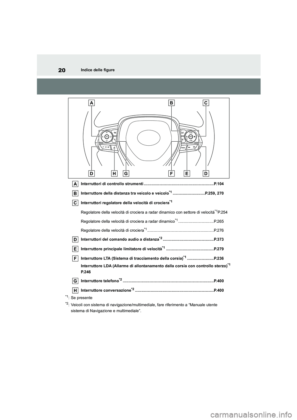 TOYOTA COROLLA HATCHBACK 2023  Manuale duso (in Italian) 20Indice delle figure 
Interruttori di controllo strumenti ...............................................................P.104 
Interruttore della distanza tra veicolo e veicolo*1....................