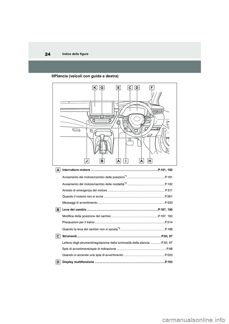 TOYOTA COROLLA HATCHBACK 2023  Manuale duso (in Italian) 24Indice delle figure
■Plancia (veicoli con guida a destra)
Interruttore motore ...............................................................................P.181, 182 
Avviamento del motore/cambi