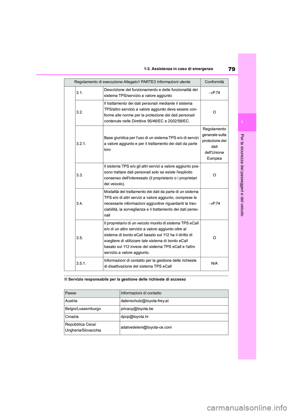 TOYOTA COROLLA HATCHBACK 2023  Manuale duso (in Italian) 79
1 
1-3. Assistenza in caso di emergenza
Per la sicurezza dei passeggeri e del veicolo
■Servizio responsabile per la gestione delle richieste di accesso
3.1.Descrizione del funzionamento e delle f