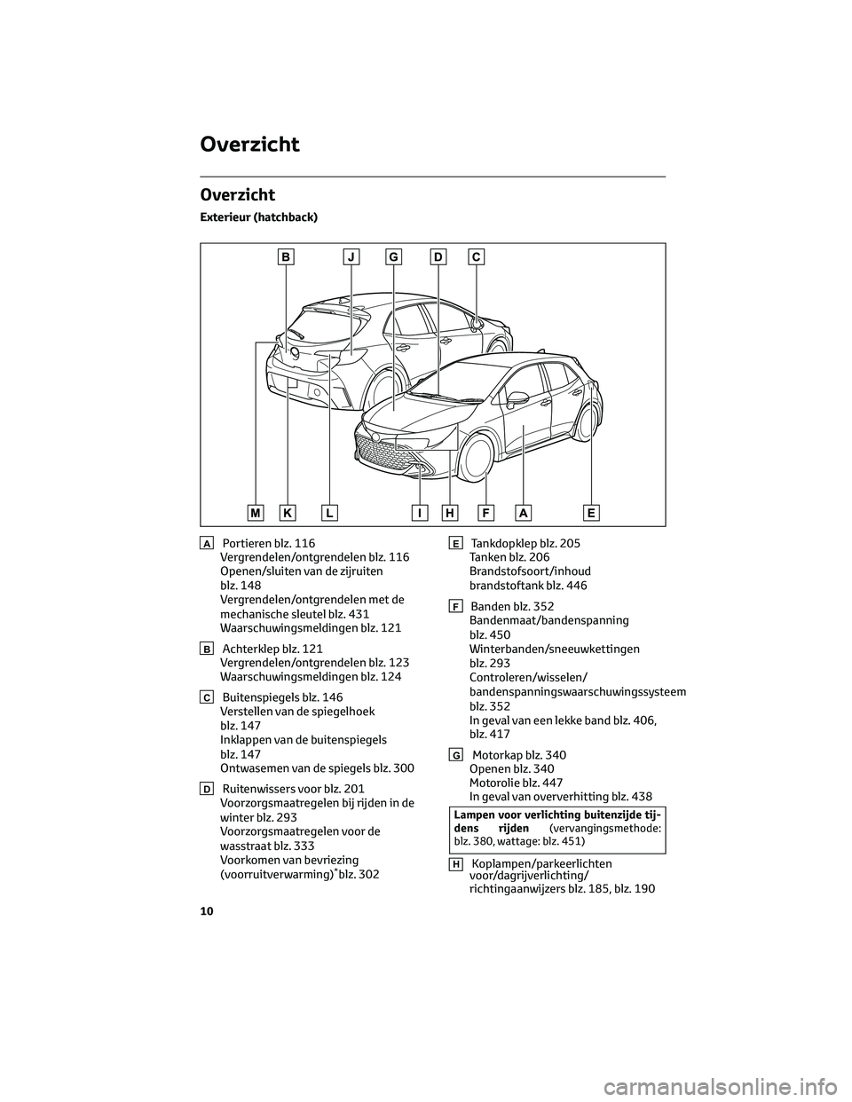 TOYOTA COROLLA HATCHBACK 2023  Instructieboekje (in Dutch) Overzicht
Exterieur (hatchback)
APortieren blz. 116
Vergrendelen/ontgrendelen blz. 116
Openen/sluiten van de zijruiten
blz. 148
Vergrendelen/ontgrendelen met de
mechanische sleutel blz. 431
Waarschuwi