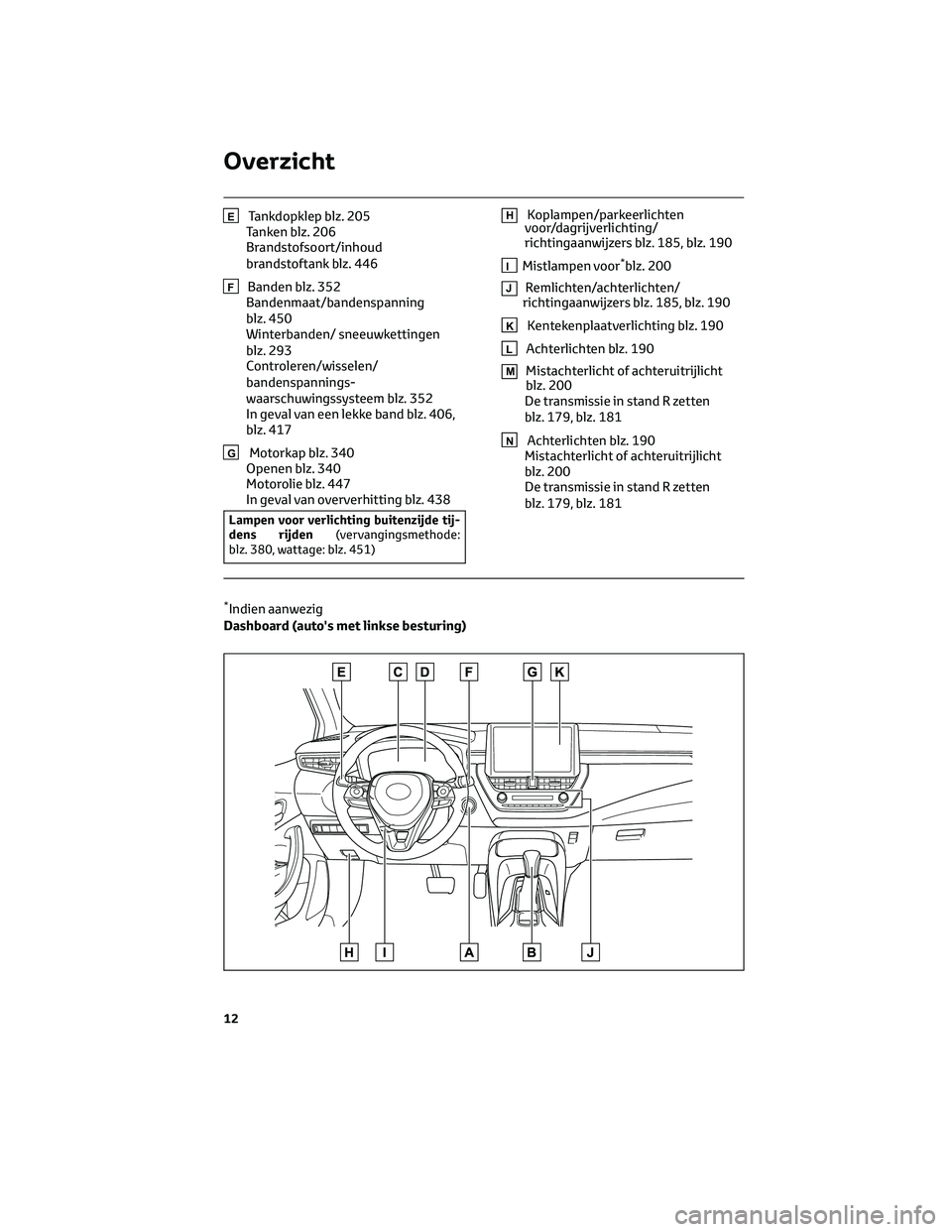 TOYOTA COROLLA HATCHBACK 2023  Instructieboekje (in Dutch) ETankdopklep blz. 205
Tanken blz. 206
Brandstofsoort/inhoud
brandstoftank blz. 446
FBanden blz. 352
Bandenmaat/bandenspanning
blz. 450
Winterbanden/ sneeuwkettingen
blz. 293
Controleren/wisselen/
band