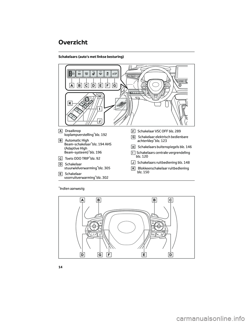 TOYOTA COROLLA HATCHBACK 2023  Instructieboekje (in Dutch) Schakelaars (auto's met linkse besturing)
ADraaiknop
koplampverstelling*blz. 192
BAutomatic High
Beam-schakelaar*blz. 194 AHS
(Adaptive High
Beam-systeem)
*blz. 196
CToets ODO TRIP*blz. 92
DSchake