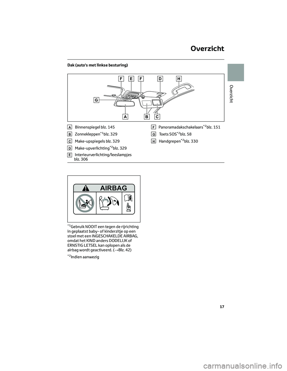 TOYOTA COROLLA HATCHBACK 2023  Instructieboekje (in Dutch) Dak (auto's met linkse besturing)
ABinnenspiegel blz. 145
BZonnekleppen*1blz. 329
CMake-upspiegels blz. 329
DMake-upverlichting*2blz. 329
EInterieurverlichting/leeslampjes
blz. 306
FPanoramadaksch