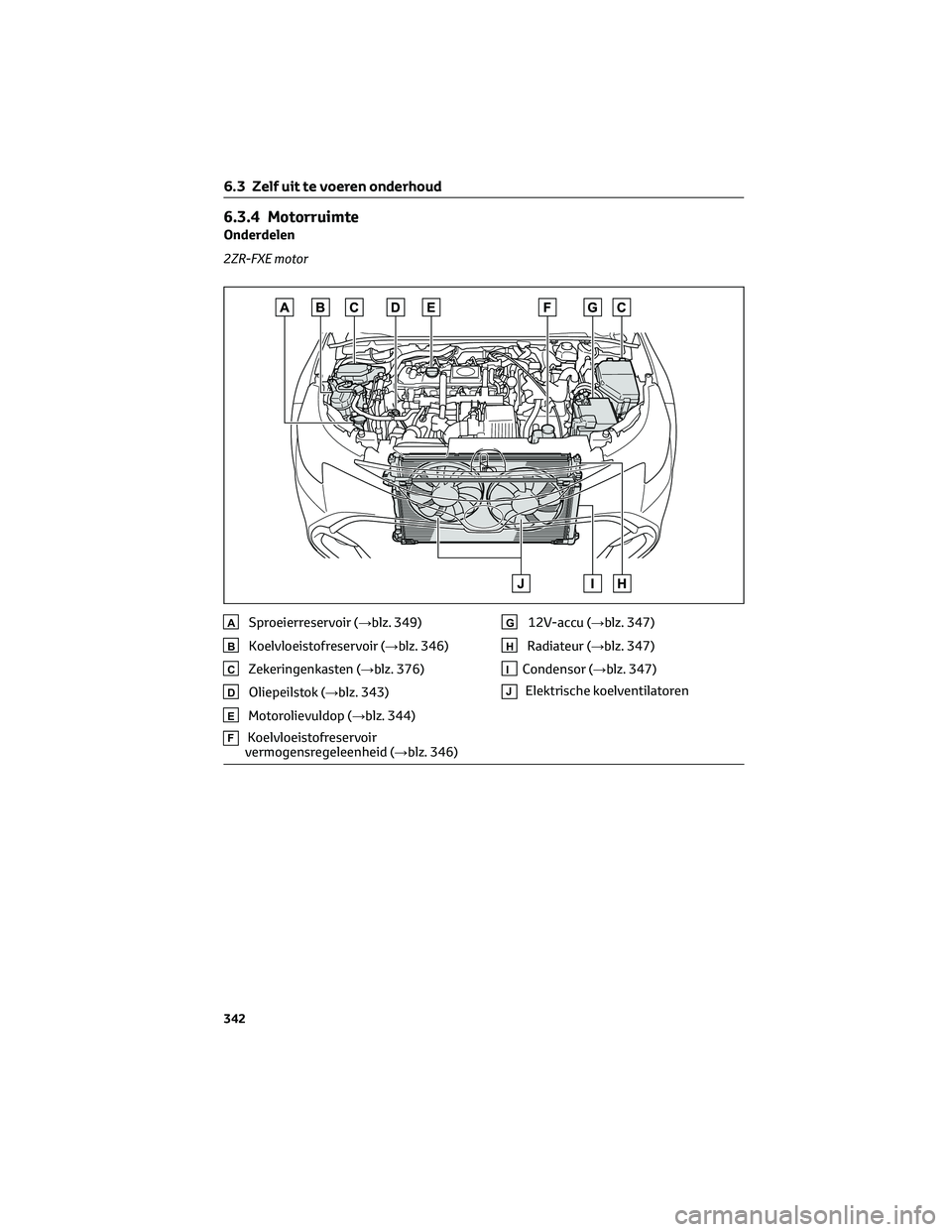 TOYOTA COROLLA HATCHBACK 2023 Instructieboekje (in Dutch) 6.3.4 Motorruimte
Onderdelen
2ZR-FXE motor
ASproeierreservoir (→blz. 349)
BKoelvloeistofreservoir (→blz. 346)
CZekeringenkasten (→blz. 376)
DOliepeilstok (→blz. 343)
EMotorolievuldop (→blz. TOYOTA COROLLA HATCHBACK 2023 Instructieboekje (in Dutch) 6.3.4 Motorruimte
Onderdelen
2ZR-FXE motor
ASproeierreservoir (→blz. 349)
BKoelvloeistofreservoir (→blz. 346)
CZekeringenkasten (→blz. 376)
DOliepeilstok (→blz. 343)
EMotorolievuldop (→blz.