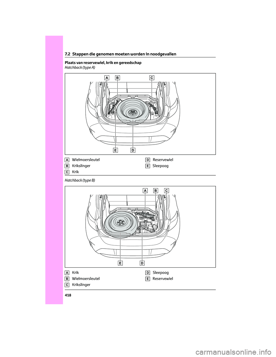 TOYOTA COROLLA HATCHBACK 2023 Instructieboekje (in Dutch) Plaats van reservewiel, krik en gereedschap
Hatchback (type A)
AWielmoersleutel
BKrikslinger
CKrik
DReservewiel
ESleepoog
Hatchback (type B)
AKrik
BWielmoersleutel
CKrikslinger
DSleepoog
EReservewiel
TOYOTA COROLLA HATCHBACK 2023 Instructieboekje (in Dutch) Plaats van reservewiel, krik en gereedschap
Hatchback (type A)
AWielmoersleutel
BKrikslinger
CKrik
DReservewiel
ESleepoog
Hatchback (type B)
AKrik
BWielmoersleutel
CKrikslinger
DSleepoog
EReservewiel
