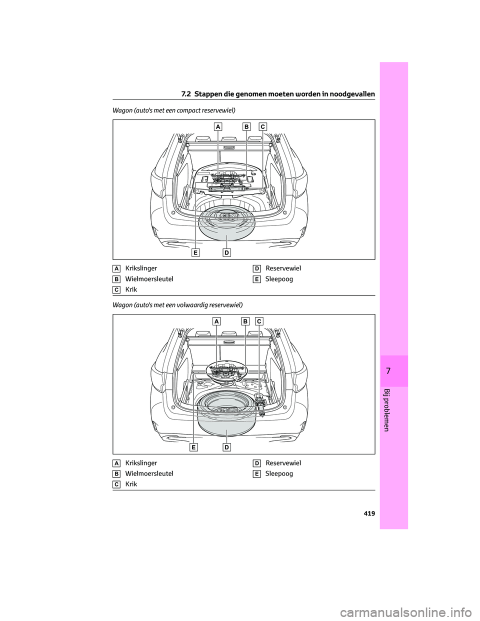 TOYOTA COROLLA HATCHBACK 2023  Instructieboekje (in Dutch) Wagon (auto's met een compact reservewiel)
AKrikslinger
BWielmoersleutel
CKrik
DReservewiel
ESleepoog
Wagon (auto's met een volwaardig reservewiel)
AKrikslinger
BWielmoersleutel
CKrik
DReserve