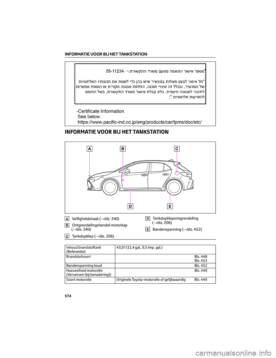 TOYOTA COROLLA HATCHBACK 2023 Instructieboekje (in Dutch) INFORMATIE VOOR BIJ HET TANKSTATION
AVeiligheidshaak (→blz. 340)
BOntgrendelingshendel motorkap
(→blz. 340)
CTankdopklep (→blz. 206)
DTankdopklepontgrendeling
(→blz. 206)
EBandenspanning (→b TOYOTA COROLLA HATCHBACK 2023 Instructieboekje (in Dutch) INFORMATIE VOOR BIJ HET TANKSTATION
AVeiligheidshaak (→blz. 340)
BOntgrendelingshendel motorkap
(→blz. 340)
CTankdopklep (→blz. 206)
DTankdopklepontgrendeling
(→blz. 206)
EBandenspanning (→b