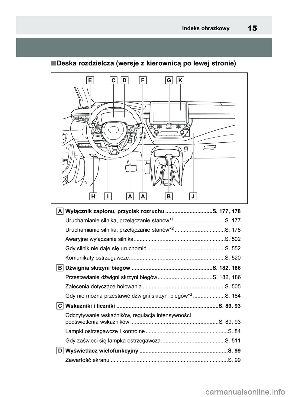 TOYOTA COROLLA HATCHBACK 2023  Instrukcja obsługi (in Polish) Deska rozdzielcza (wersje z kierownicà po lewej stronie)
Wy∏àcznik zap∏onu, przycisk rozruchu ...............................S. 177, 178
Uruchamianie silnika, prze∏àczanie stanów*
1.........