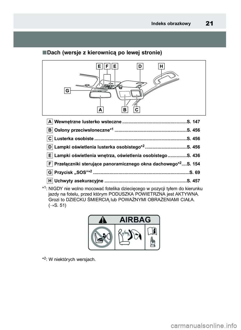 TOYOTA COROLLA HATCHBACK 2023 Instrukcja obsługi (in Polish) Dach (wersje z kierownicà po lewej stronie)
Wewn´trzne lusterko wsteczne ...................................................S. 147
Os∏ony przeciws∏oneczne*
1..................................... TOYOTA COROLLA HATCHBACK 2023 Instrukcja obsługi (in Polish) Dach (wersje z kierownicà po lewej stronie)
Wewn´trzne lusterko wsteczne ...................................................S. 147
Os∏ony przeciws∏oneczne*
1.....................................