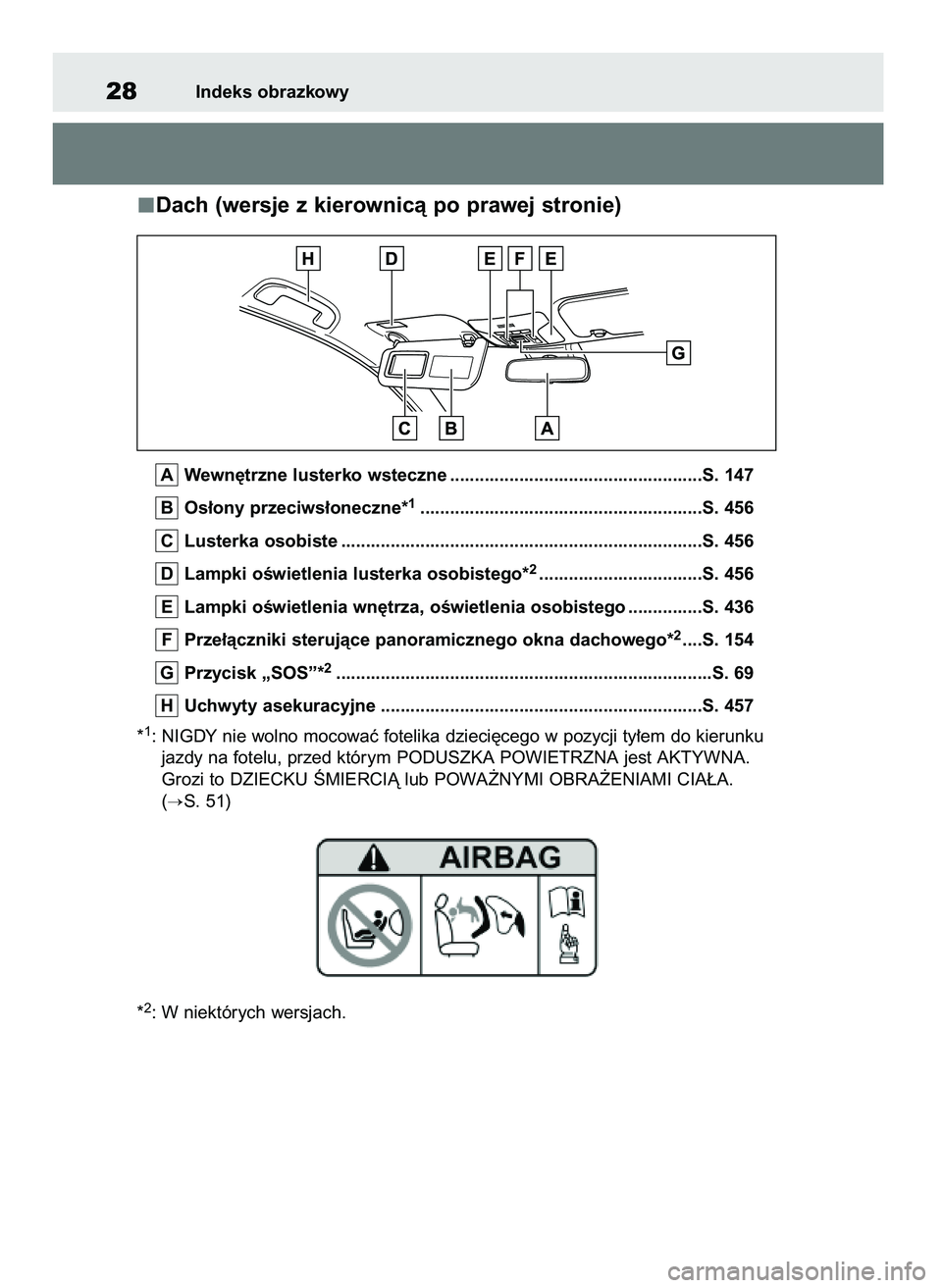 TOYOTA COROLLA HATCHBACK 2023 Instrukcja obsługi (in Polish) Dach (wersje z kierownicà po prawej stronie)
Wewn´trzne lusterko wsteczne ...................................................S. 147
Os∏ony przeciws∏oneczne*
1.................................... TOYOTA COROLLA HATCHBACK 2023 Instrukcja obsługi (in Polish) Dach (wersje z kierownicà po prawej stronie)
Wewn´trzne lusterko wsteczne ...................................................S. 147
Os∏ony przeciws∏oneczne*
1....................................