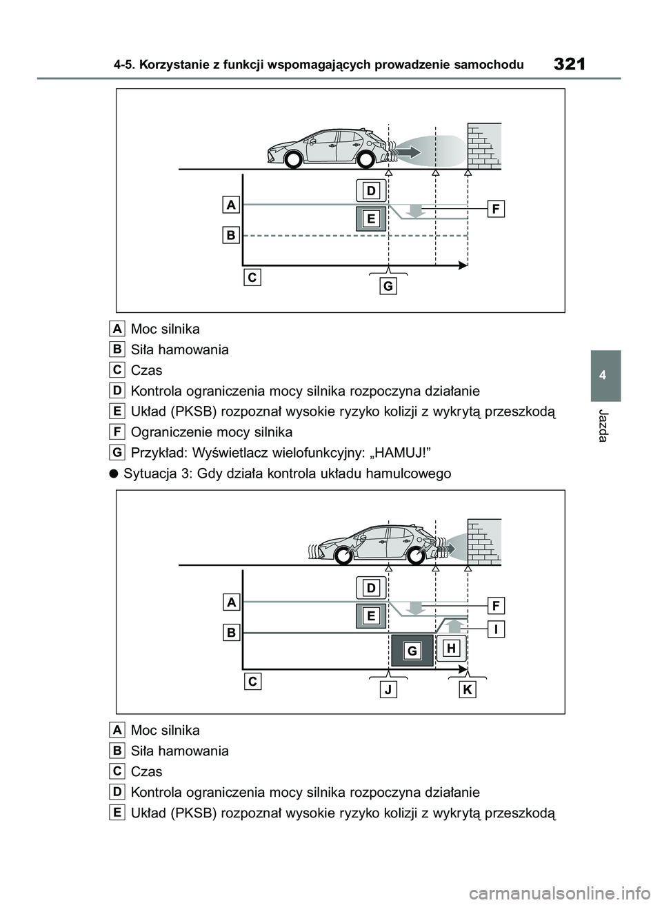 TOYOTA COROLLA HATCHBACK 2023  Instrukcja obsługi (in Polish) Jazda
4-5. Korzystanie z funkcji wspomagajàcych prowadzenie samochodu321
4
Moc silnika
Si∏a hamowania
Czas
Kontrola ograniczenia mocy silnika rozpoczyna dzia∏anie
Uk∏ad (PKSB) rozpozna∏ wysok