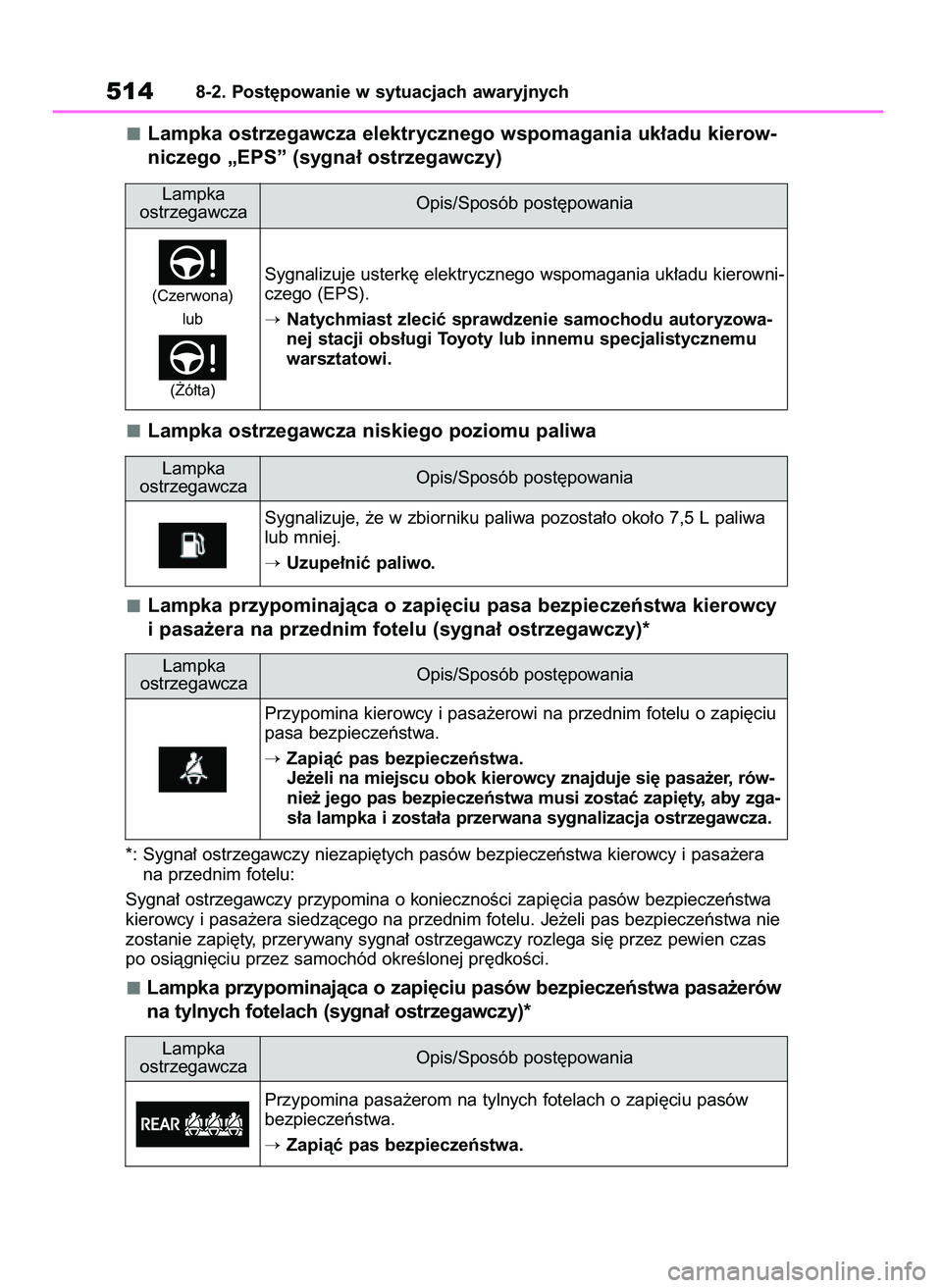 TOYOTA COROLLA HATCHBACK 2023 Instrukcja obsługi (in Polish) Lampka ostrzegawcza elektrycznego wspomagania uk∏adu kierow-
niczego „EPS” (sygna∏ ostrzegawczy)
Lampka ostrzegawcza niskiego poziomu paliwa
Lampka przypominajàca o zapi´ciu pasa bezpieczeƒ TOYOTA COROLLA HATCHBACK 2023 Instrukcja obsługi (in Polish) Lampka ostrzegawcza elektrycznego wspomagania uk∏adu kierow-
niczego „EPS” (sygna∏ ostrzegawczy)
Lampka ostrzegawcza niskiego poziomu paliwa
Lampka przypominajàca o zapi´ciu pasa bezpieczeƒ