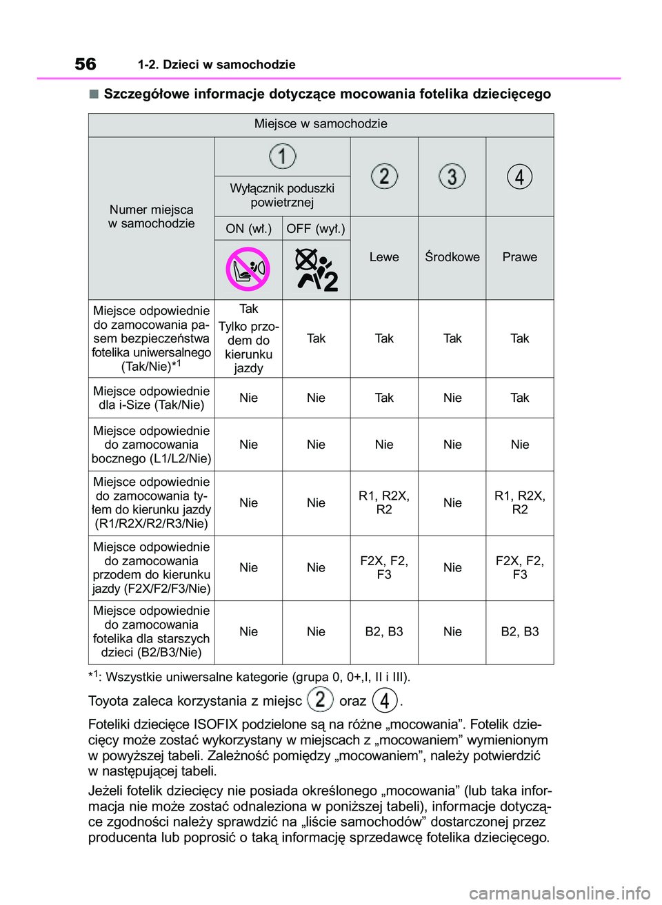 TOYOTA COROLLA HATCHBACK 2023  Instrukcja obsługi (in Polish) Szczegó∏owe informacje dotyczàce mocowania fotelika dzieci´cego
*1: Wszystkie uniwersalne kategorie (grupa 0, 0+,I, II i III).
Toyota zaleca korzystania z miejsc  oraz  .
Foteliki dzieci´ce ISOF