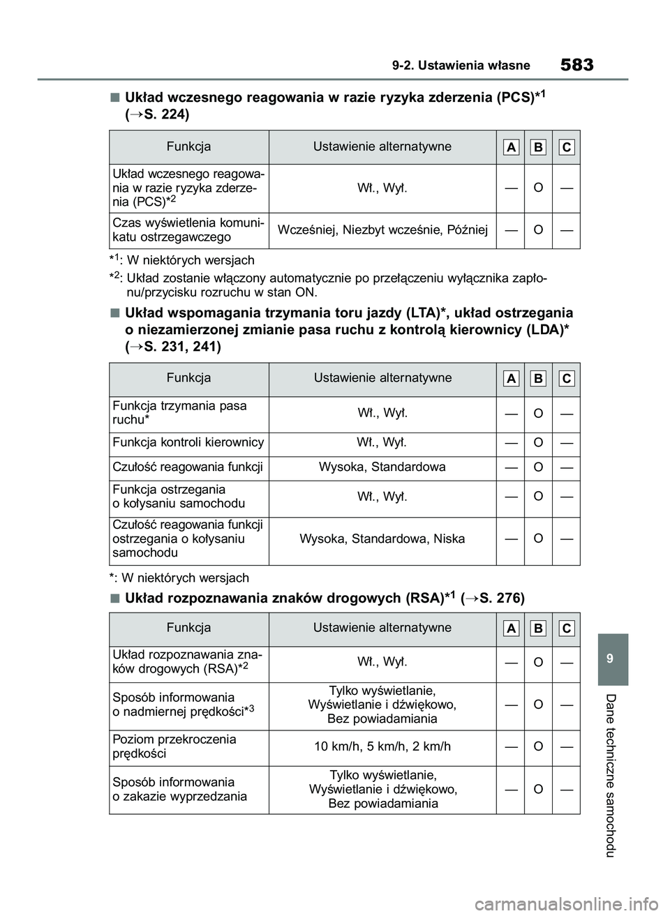 TOYOTA COROLLA HATCHBACK 2023  Instrukcja obsługi (in Polish) Uk∏ad wczesnego reagowania w razie ryzyka zderzenia (PCS)*1
(S. 224)
*1: W niektórych wersjach
*2: Uk∏ad zostanie w∏àczony automatycznie po prze∏àczeniu wy∏àcznika zap∏o-
nu/przycisku