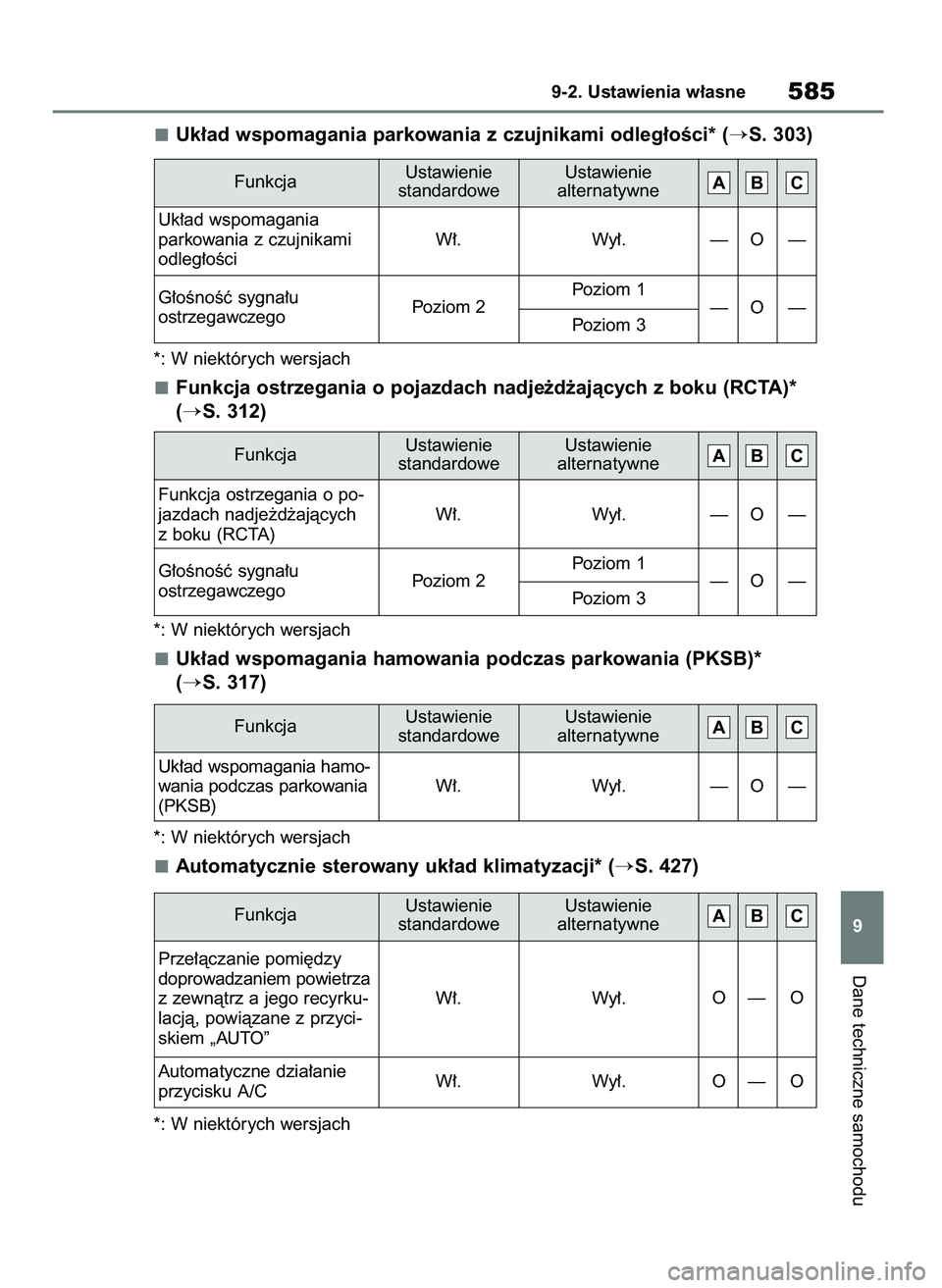 TOYOTA COROLLA HATCHBACK 2023  Instrukcja obsługi (in Polish) Uk∏ad wspomagania parkowania z czujnikami odleg∏oÊci* (S. 303)
*: W niektórych wersjach
Funkcja ostrzegania o pojazdach nadje˝d˝ajàcych z boku (RCTA)*
(
S. 312)
*: W niektórych wersjach
Uk
